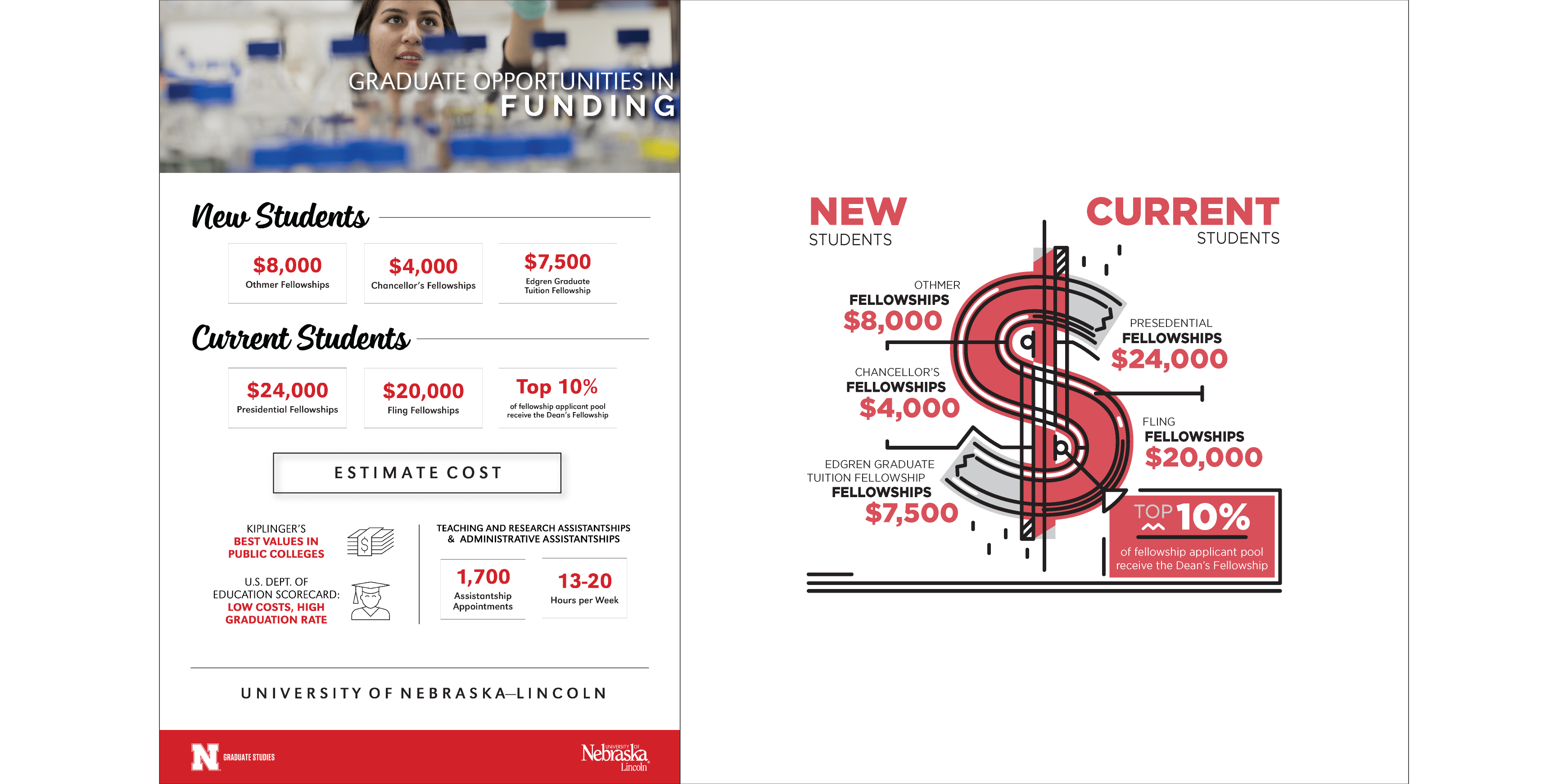UNL inforgraphic_portfolio-01